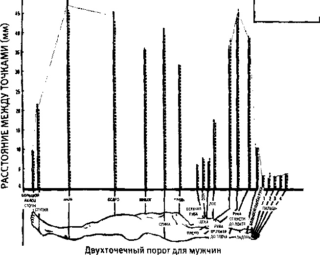 Иллюстрация к книге — Любовь и секс. Как мы ими занимаемся [i_013.jpg]