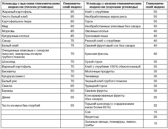Иллюстрация к книге — Стервология. Уроки красоты, имиджа и уверенности в себе для стервы [i_006.jpg]