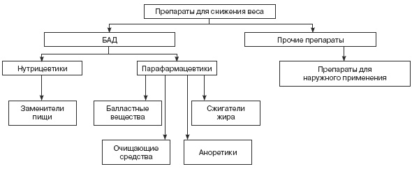 Иллюстрация к книге — Стервология. Уроки красоты, имиджа и уверенности в себе для стервы [i_010.jpg]