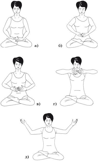 Иллюстрация к книге — Йога и аюрведа в 10 простых уроках [i_035.jpg]