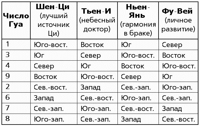 Иллюстрация к книге — Чудо здоровья [tabl03.jpg]
