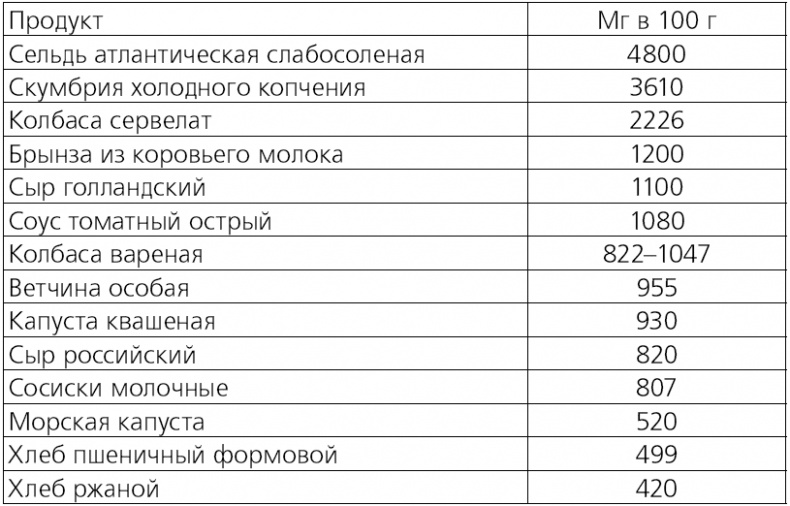 Иллюстрация к книге — Худеть нельзя помиловать [t02.jpg]