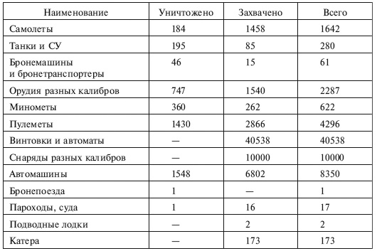 Иллюстрация к книге — Гений войны Рокоссовский [i_001.jpg]