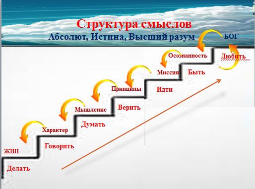 Иллюстрация к книге — 7 главных глаголов жизни [i_001.jpg]