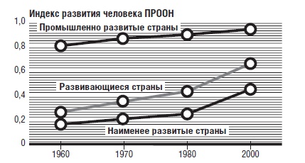 Иллюстрация к книге — В защиту глобального капитализма [i_007.jpg]