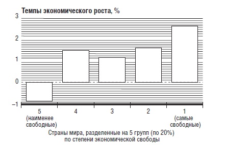 Иллюстрация к книге — В защиту глобального капитализма [i_010.jpg]