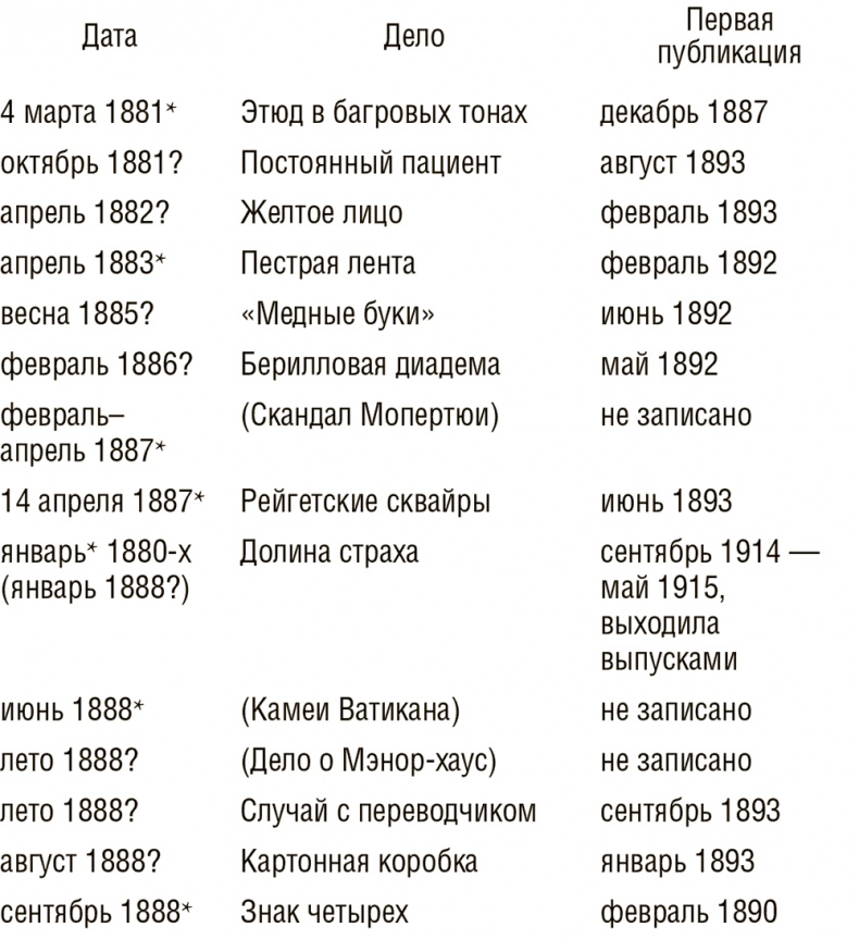 Иллюстрация к книге — Досье на Шерлока Холмса [i_001.jpg]