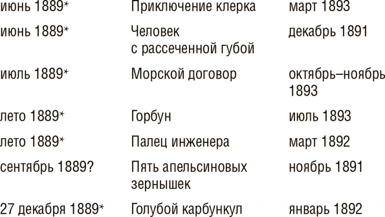 Иллюстрация к книге — Досье на Шерлока Холмса [i_004.jpg]