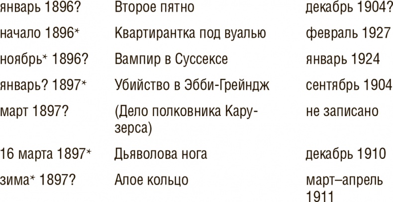 Иллюстрация к книге — Досье на Шерлока Холмса [i_009.jpg]