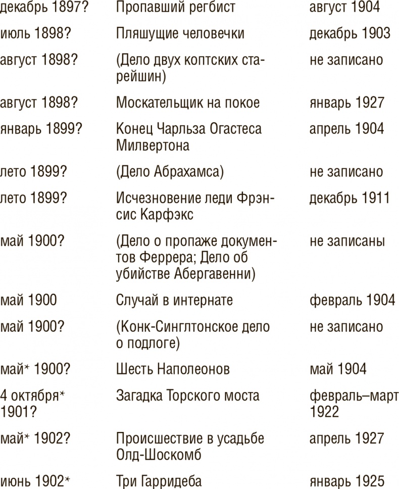 Иллюстрация к книге — Досье на Шерлока Холмса [i_010.jpg]