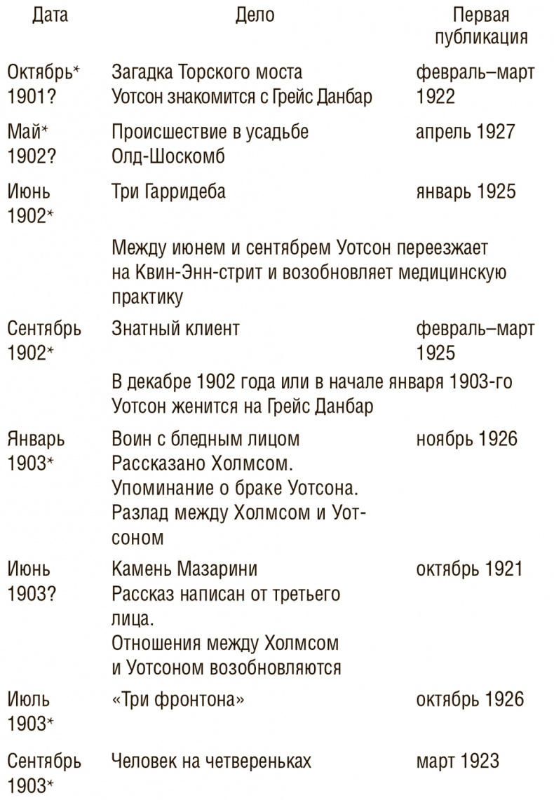 Иллюстрация к книге — Досье на Шерлока Холмса [i_011.jpg]