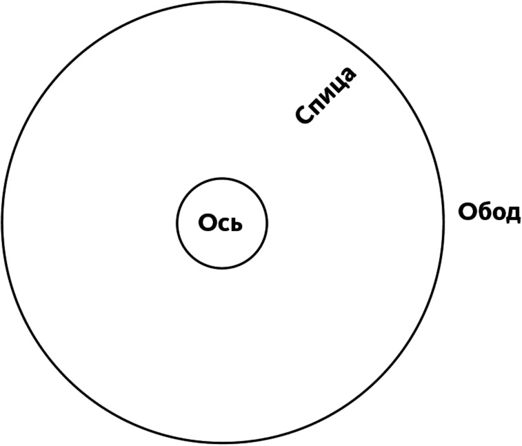 Иллюстрация к книге — Майндсайт. Новая наука личной трансформации [i_007.jpg]