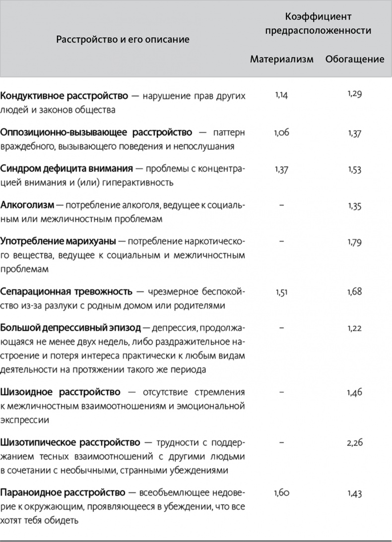 Иллюстрация к книге — Быть или иметь? Психология культуры потребления [i_003.jpg]