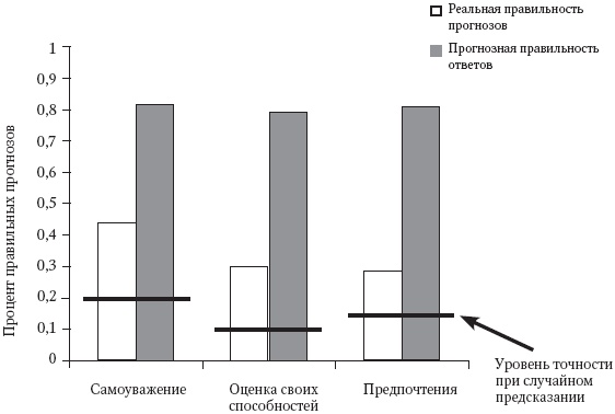 Иллюстрация к книге — Интуиция. Как понять, что чувствуют, думают и хотят другие люди [_1.jpg]