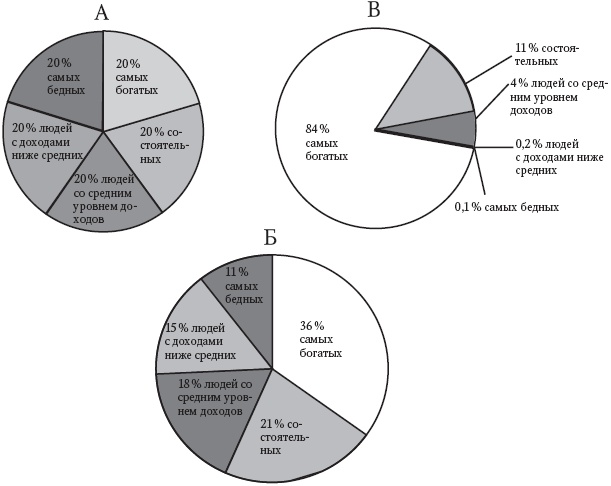 Иллюстрация к книге — Интуиция. Как понять, что чувствуют, думают и хотят другие люди [_15.jpg]