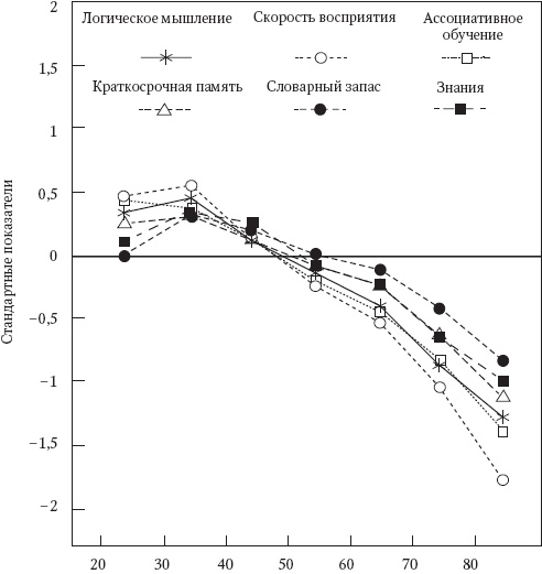 Иллюстрация к книге — Интуиция. Как понять, что чувствуют, думают и хотят другие люди [_18.jpg]