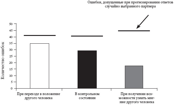 Иллюстрация к книге — Интуиция. Как понять, что чувствуют, думают и хотят другие люди [_19.jpg]