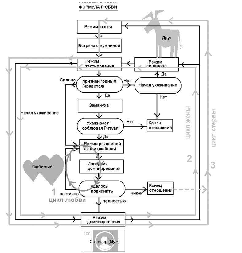 Иллюстрация к книге — Женщина. Учебник для мужчин [i_042.jpg]