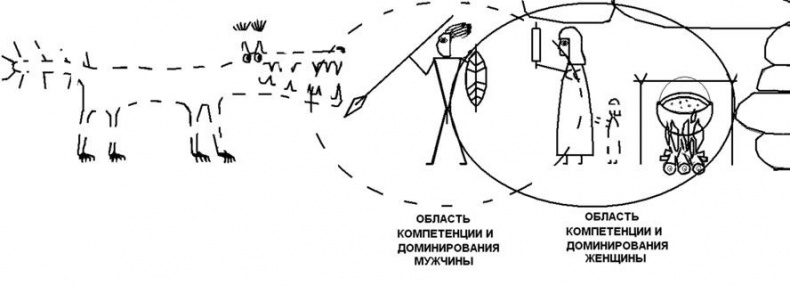 Иллюстрация к книге — Женщина. Учебник для мужчин [i_056.jpg]