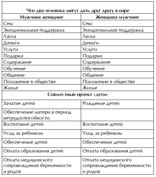 Иллюстрация к книге — Женщина. Учебник для мужчин [i_061.jpg]