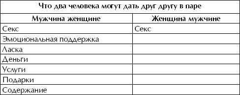 Иллюстрация к книге — Женщина. Учебник для мужчин [i_063.jpg]