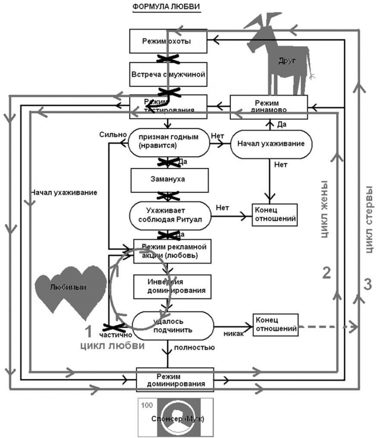 Иллюстрация к книге — Женщина. Учебник для мужчин [i_073.jpg]