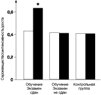 Иллюстрация к книге — Антимозг. Цифровые технологии и мозг [i_011.jpg]