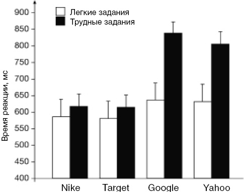Иллюстрация к книге — Антимозг. Цифровые технологии и мозг [i_037.jpg]