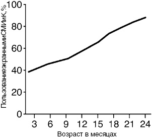 Иллюстрация к книге — Антимозг. Цифровые технологии и мозг [i_043.jpg]