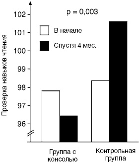 Иллюстрация к книге — Антимозг. Цифровые технологии и мозг [i_060.jpg]