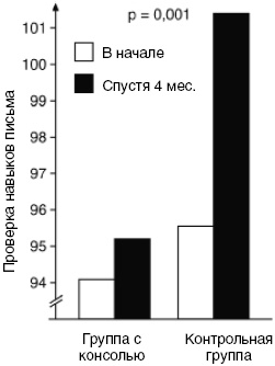 Иллюстрация к книге — Антимозг. Цифровые технологии и мозг [i_061.jpg]