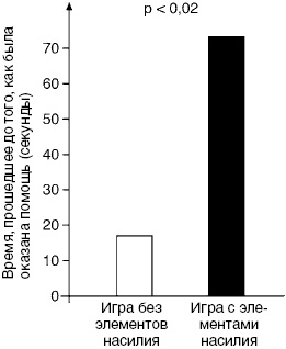 Иллюстрация к книге — Антимозг. Цифровые технологии и мозг [i_063.jpg]