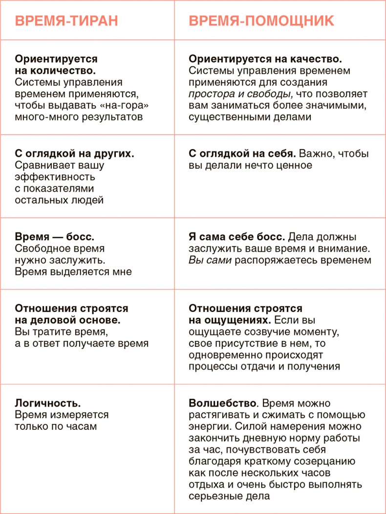 Иллюстрация к книге — Разожги огонь! Искренние советы для тех, кто ищет свой путь [i_002.jpg]