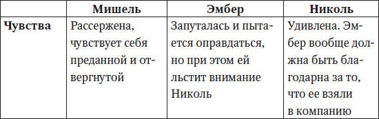 Иллюстрация к книге — Королева улья, или Как выжить в Мире девочек [Autogen_eBook_id9.jpg]