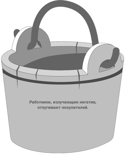 Иллюстрация к книге — Сила оптимизма. Почему позитивные люди живут дольше [i_008.jpg]