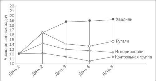 Иллюстрация к книге — Сила оптимизма. Почему позитивные люди живут дольше [i_012.jpg]