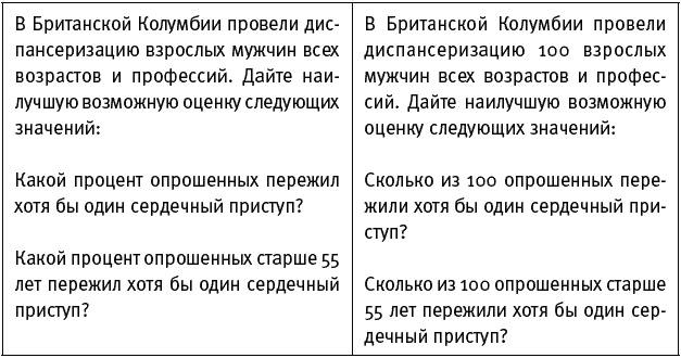 Иллюстрация к книге — Думай медленно... Решай быстро [_12.jpg]