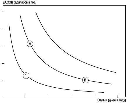 Иллюстрация к книге — Думай медленно... Решай быстро [_16.jpg]