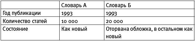 Иллюстрация к книге — Думай медленно... Решай быстро [_20.jpg]