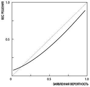 Иллюстрация к книге — Думай медленно... Решай быстро [_25.jpg]