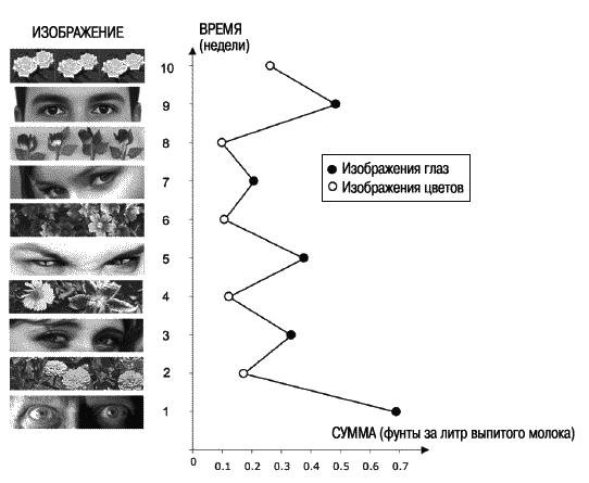 Иллюстрация к книге — Думай медленно... Решай быстро [_4.jpg]