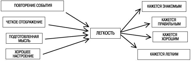 Иллюстрация к книге — Думай медленно... Решай быстро [_5.jpg]
