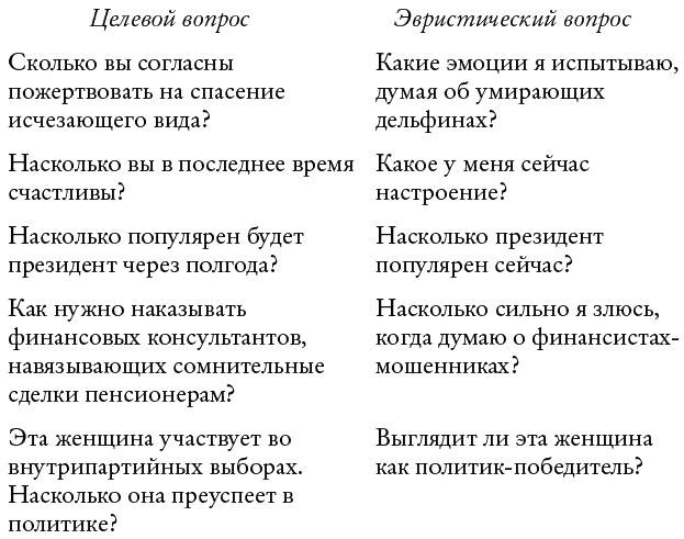 Иллюстрация к книге — Думай медленно... Решай быстро [_9.jpg]
