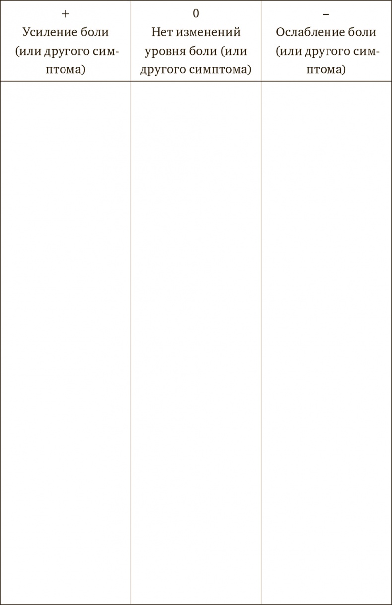 Иллюстрация к книге — Осознанная медитация. Практическое пособие по снятию боли и стресса [i_016.jpg]