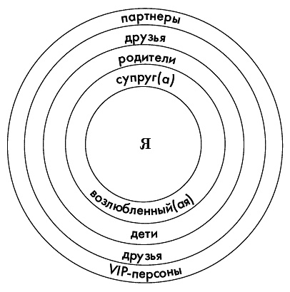 Иллюстрация к книге — Книга начинающего эгоиста. Система "Генетика счастья" [_018.jpg]