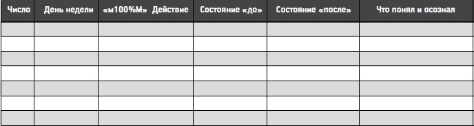 Иллюстрация к книге — Действуй! 10 заповедей успеха [i_008.jpg]