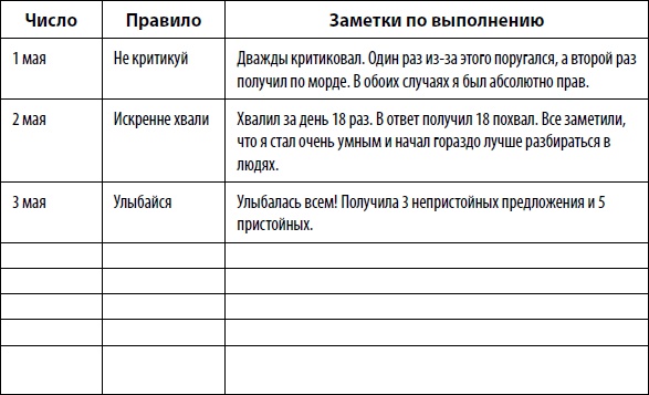 Иллюстрация к книге — Действуй! 10 заповедей успеха [i_039.jpg]