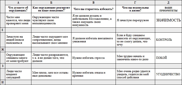 Иллюстрация к книге — Общаемся с легкостью, или Как находить общий язык с любым человеком [i_013.jpg]