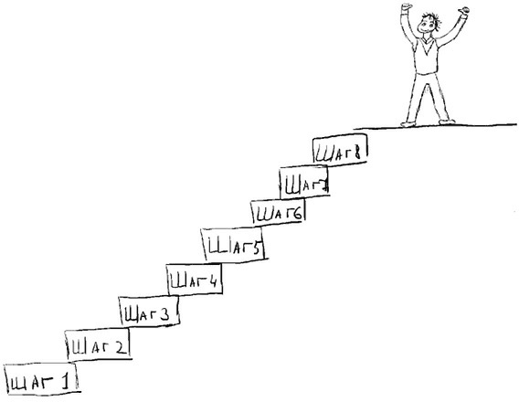 Иллюстрация к книге — Следуя за мечтой. Девять шагов по управлению мечтой [i_031.jpg]