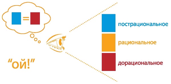 Иллюстрация к книге — Интегральное видение. Краткое введение в революционный интегральный подход к жизни, Богу, вселенной и всему остальному [_123.jpg]